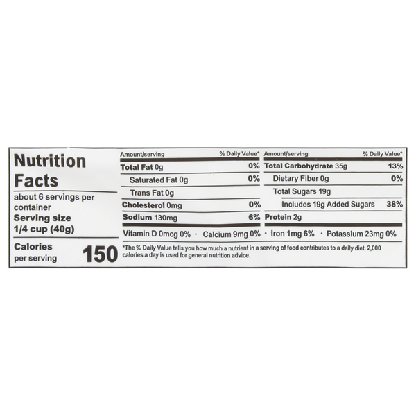Nutritional Panel