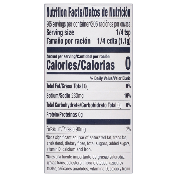 Nutritional Panel