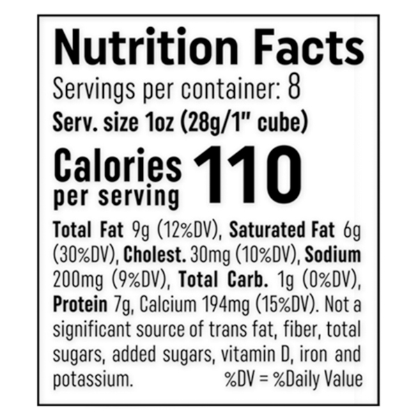 Nutritional Panel