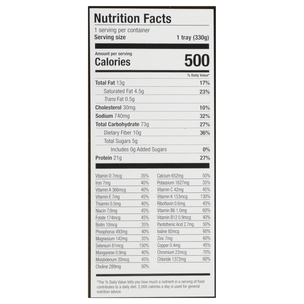 Nutritional Panel