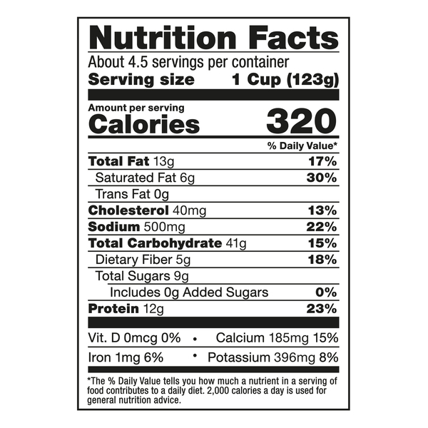 Nutritional Panel