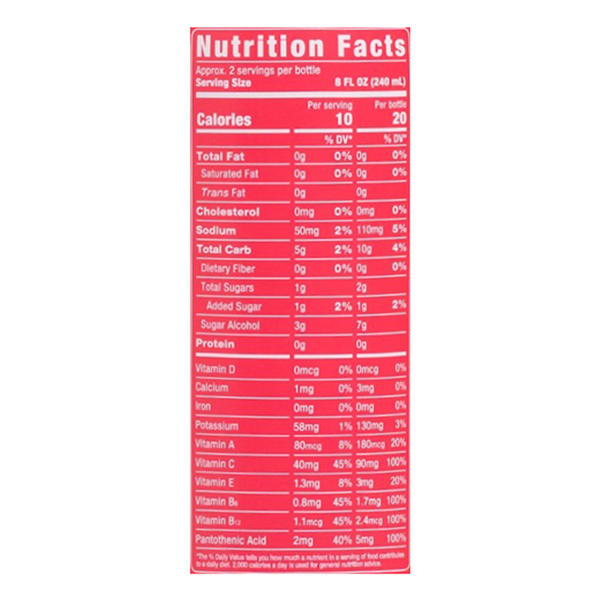 Nutritional Panel
