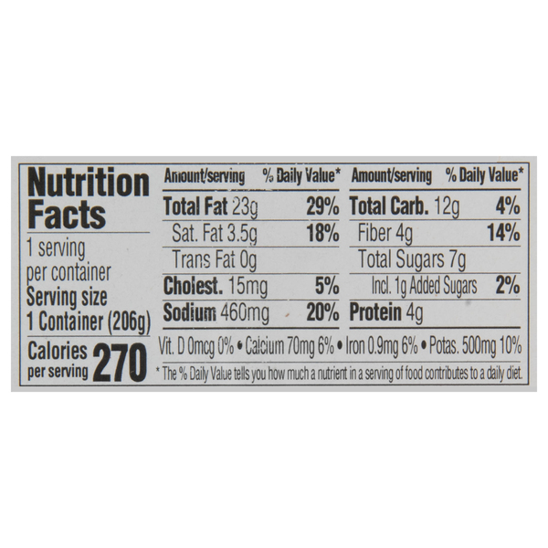 Nutritional Panel