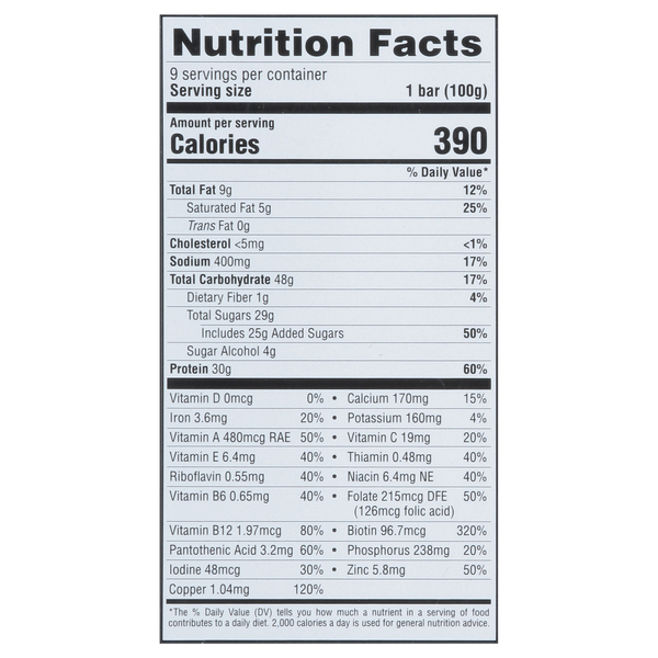 Nutritional Panel