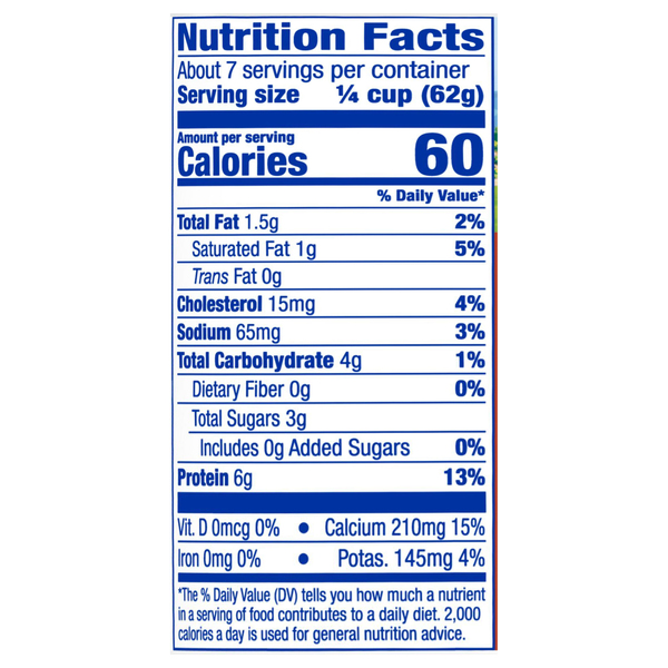 Nutritional Panel