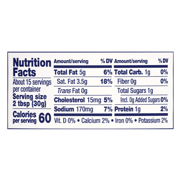 Nutritional Panel