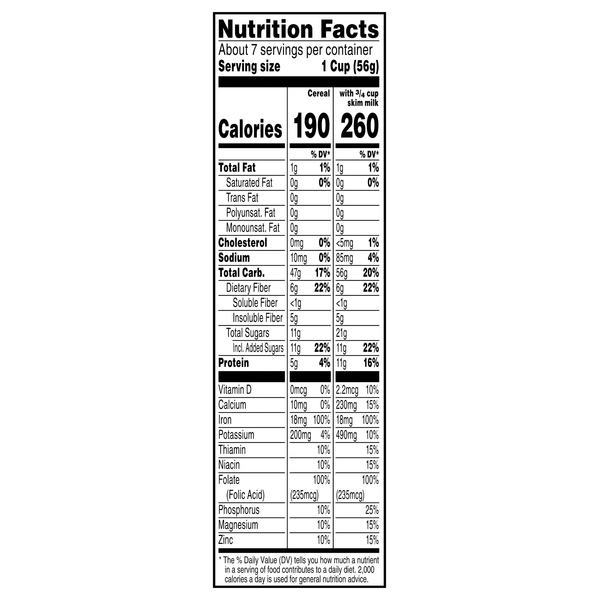 Nutritional Panel