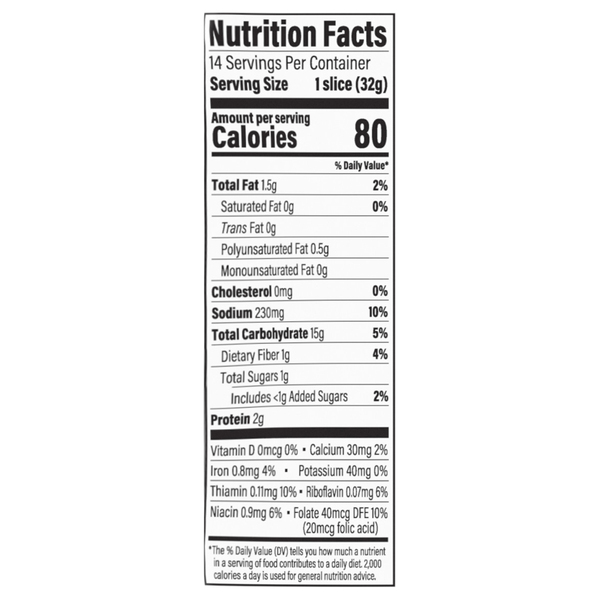 Nutritional Panel
