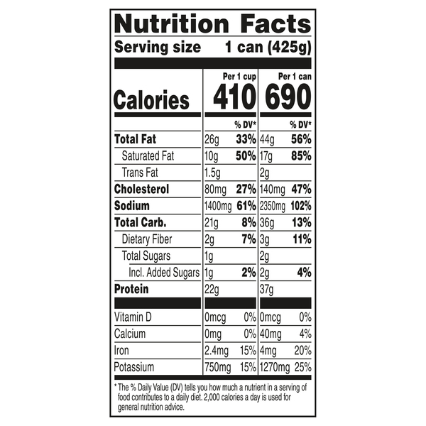 Nutritional Panel