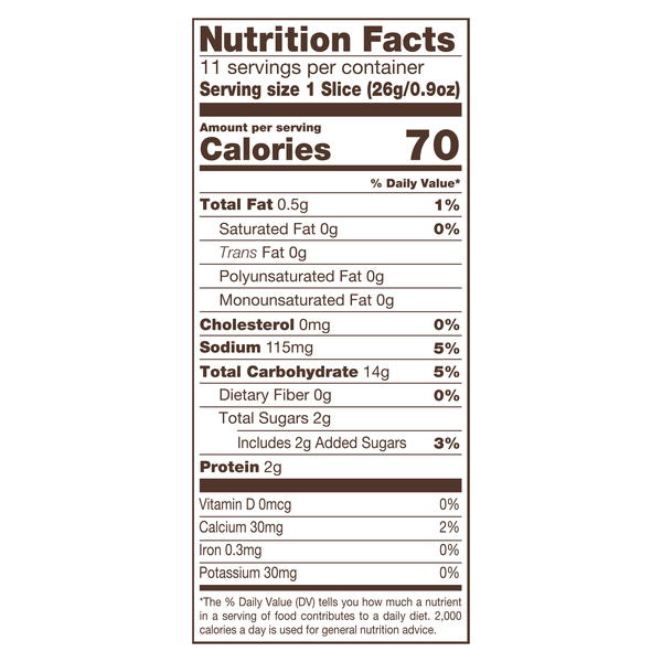 Nutritional Panel