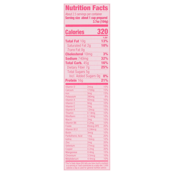 Nutritional Panel