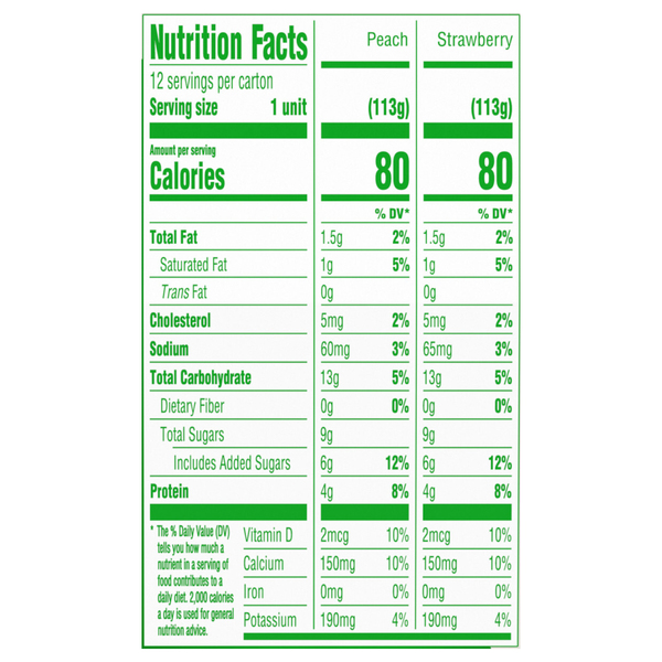 Nutritional Panel
