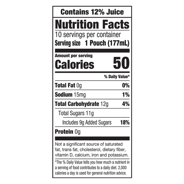 Nutritional Panel