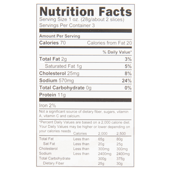 Nutritional Panel