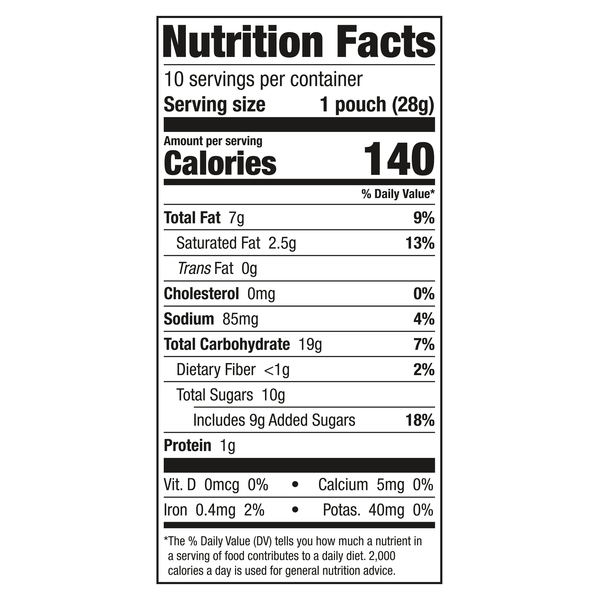 Nutritional Panel