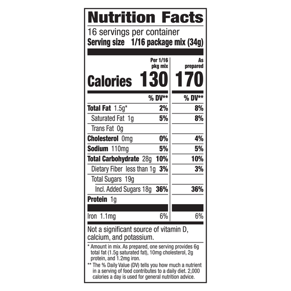 Nutritional Panel