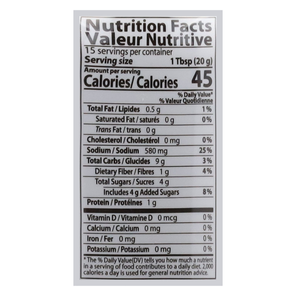 Nutritional Panel