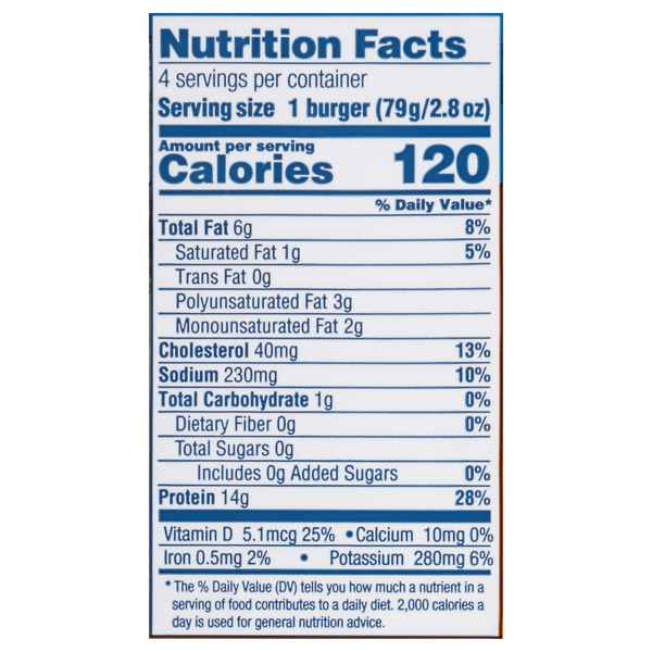Nutritional Panel