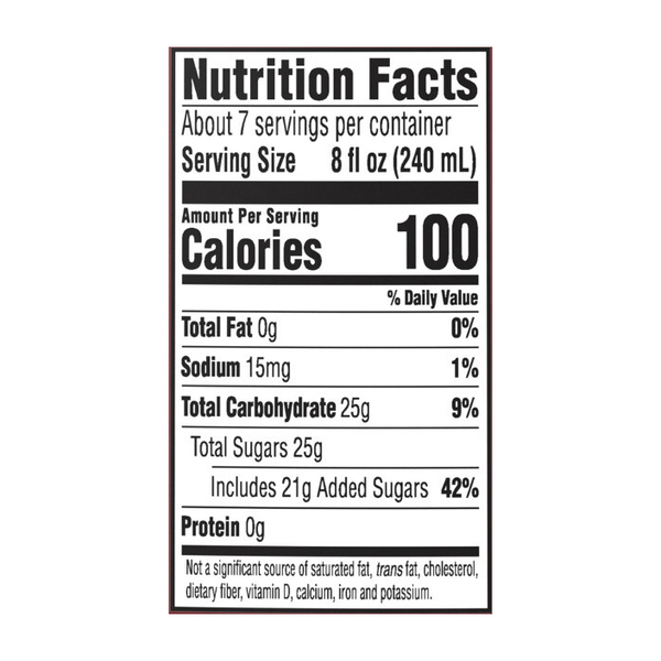 Nutritional Panel