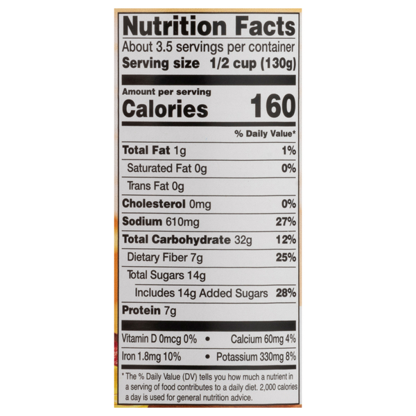 Nutritional Panel