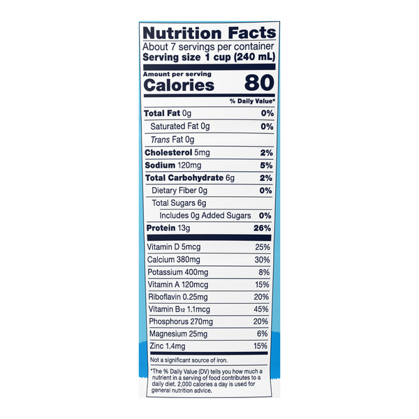 Nutritional Panel