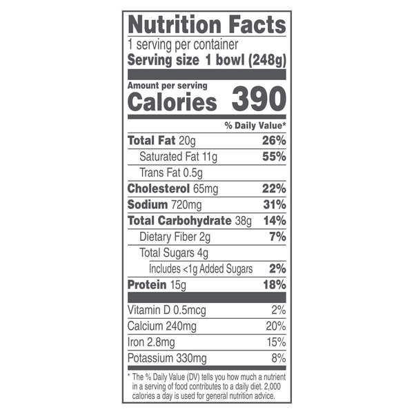 Nutritional Panel