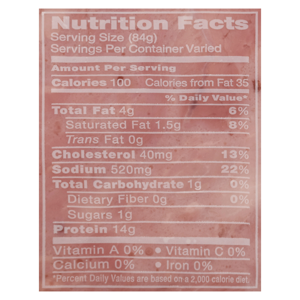 Nutritional Panel