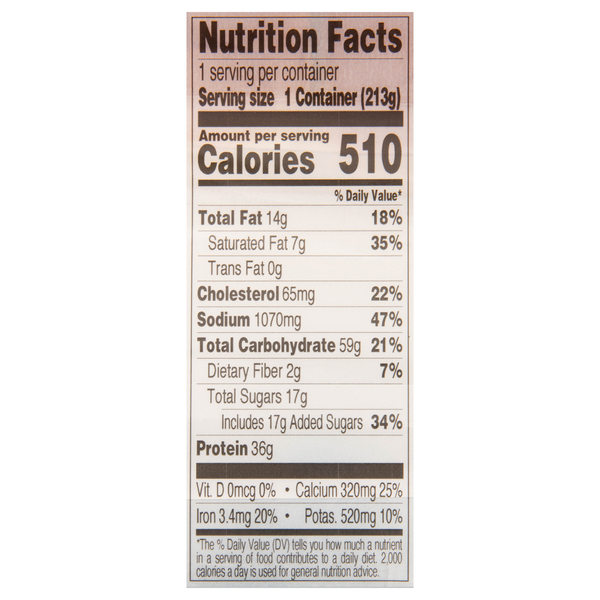 Nutritional Panel