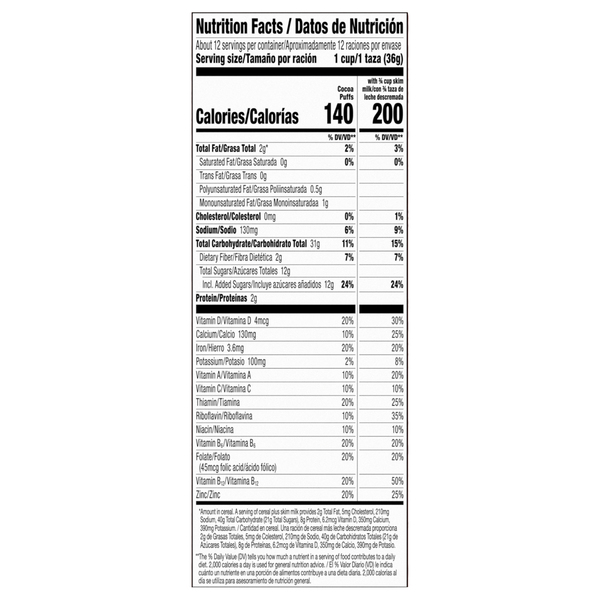 Nutritional Panel