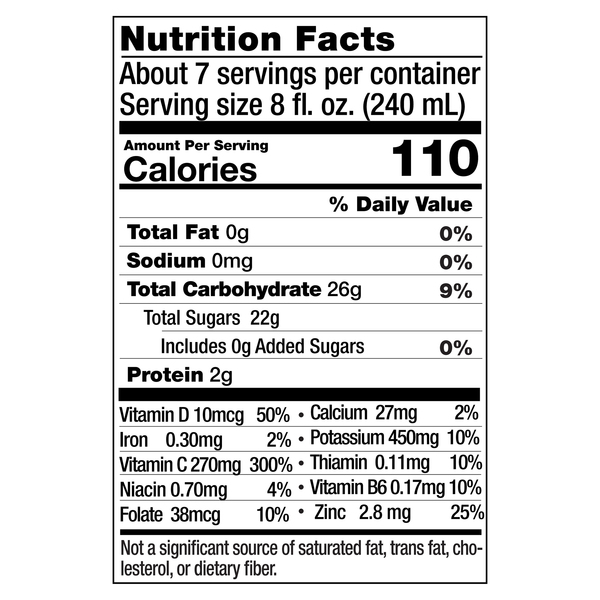 Nutritional Panel