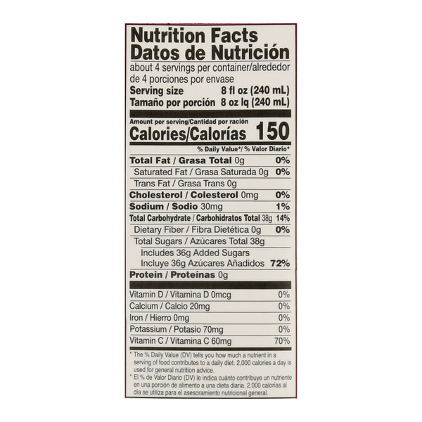 Nutritional Panel
