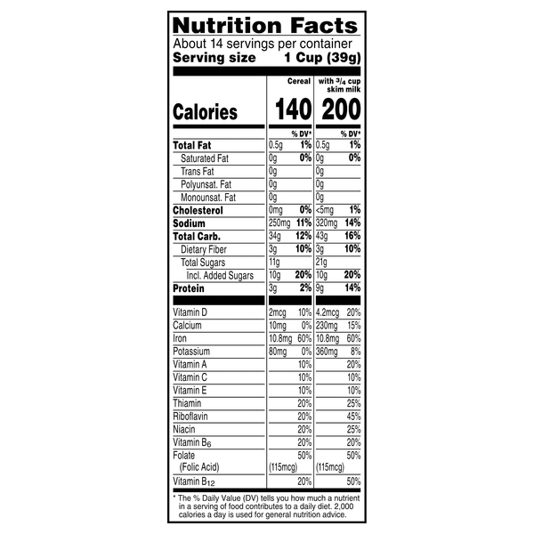 Nutritional Panel