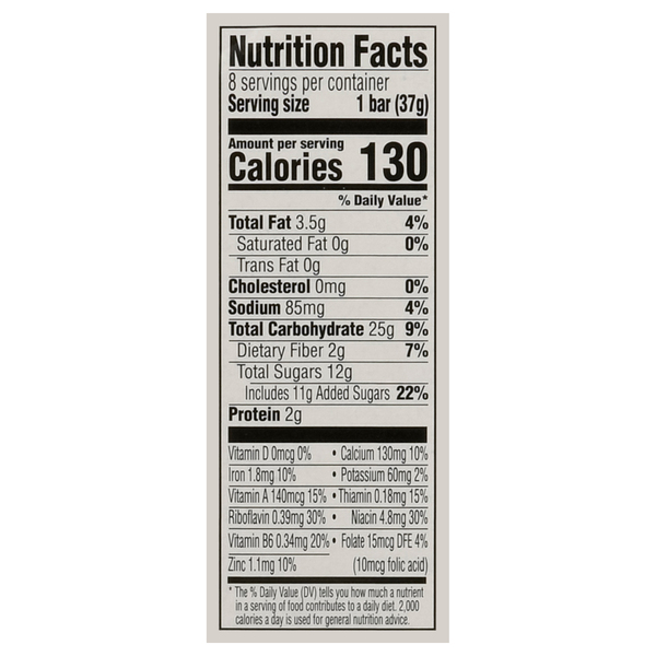 Nutritional Panel