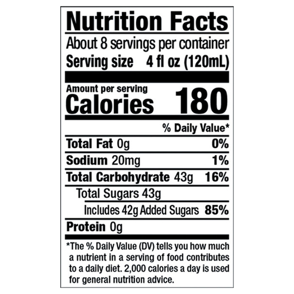 Nutritional Panel