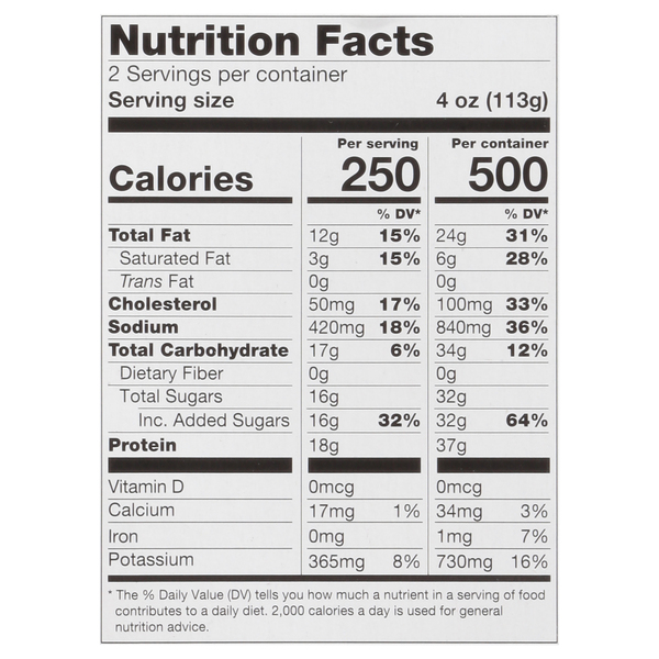 Nutritional Panel