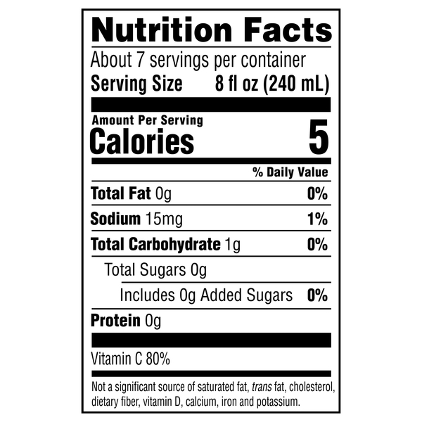 Nutritional Panel
