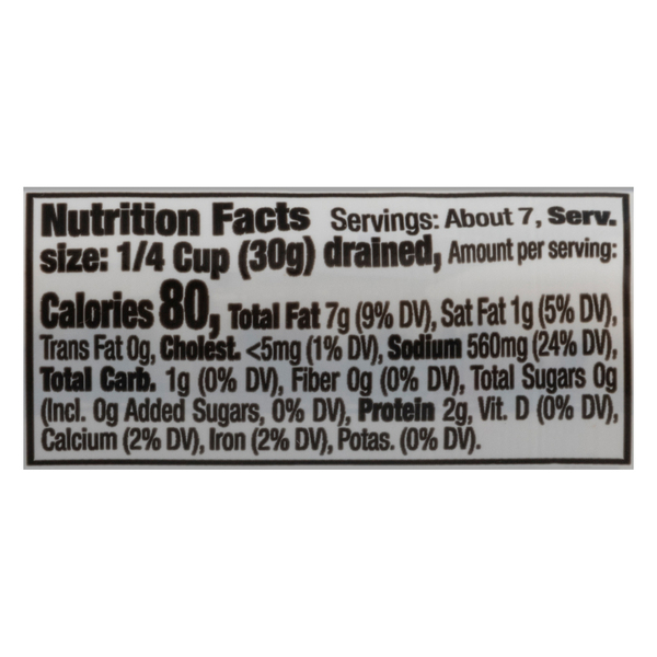 Nutritional Panel