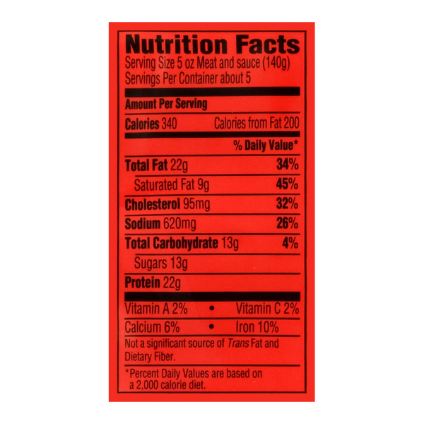 Nutritional Panel