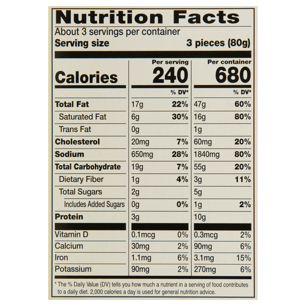 Nutritional Panel