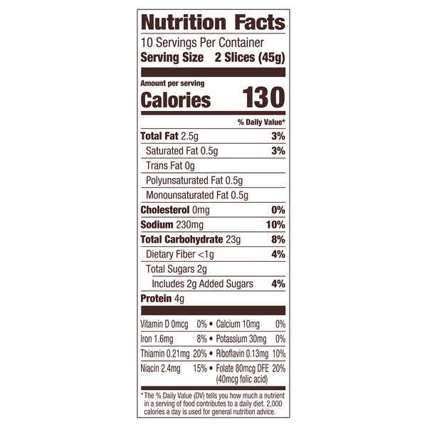 Nutritional Panel