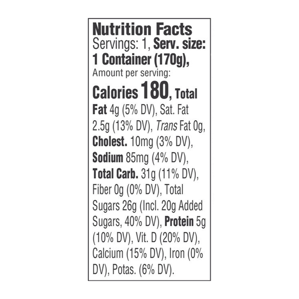 Nutritional Panel