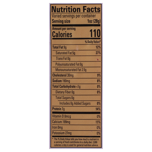 Nutritional Panel