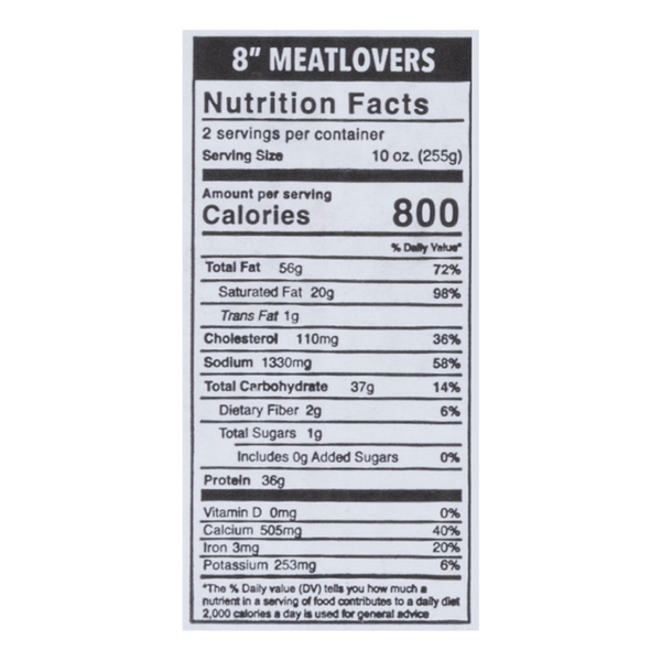 Nutritional Panel