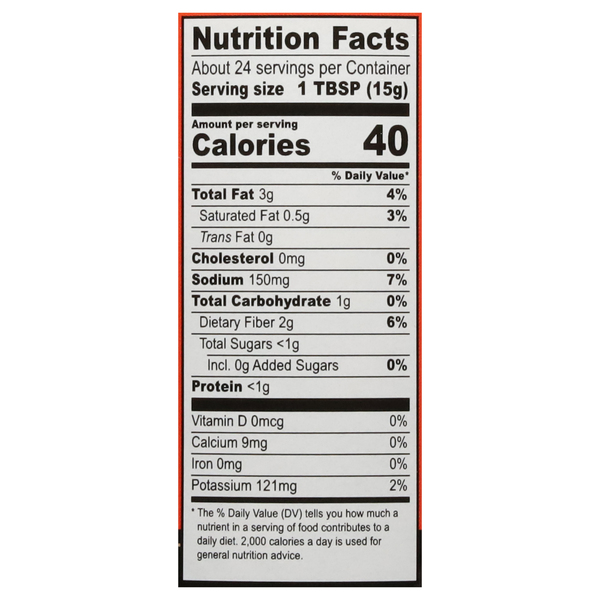 Nutritional Panel