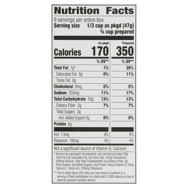 Nutritional Panel