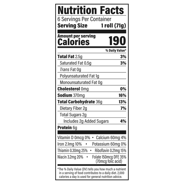 Nutritional Panel