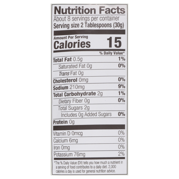 Nutritional Panel