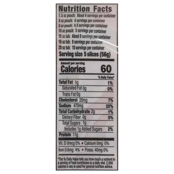 Nutritional Panel