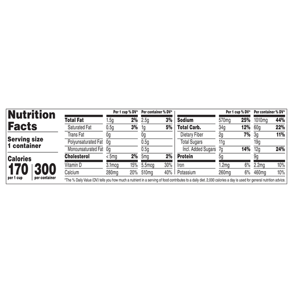 Nutritional Panel