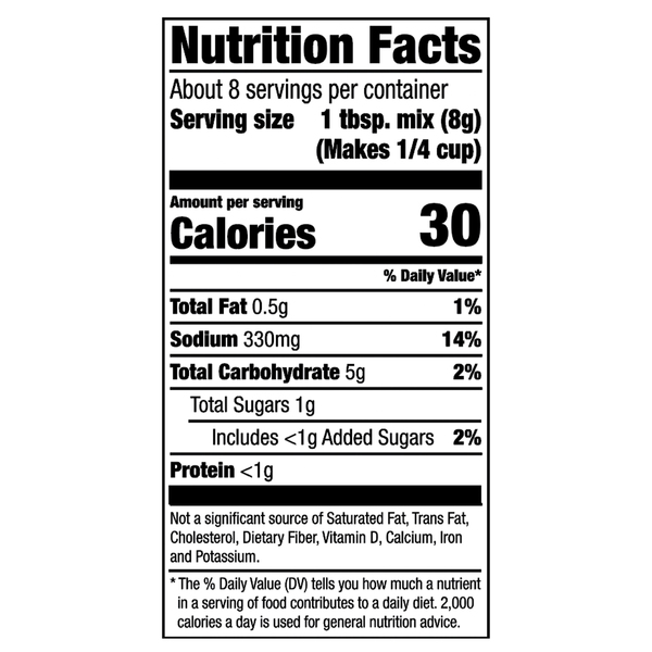 Nutritional Panel